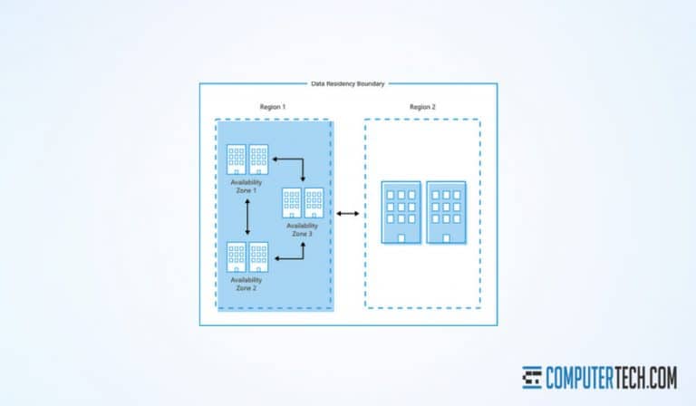 The Difference Between Cloud Storage And Cloud Computing 