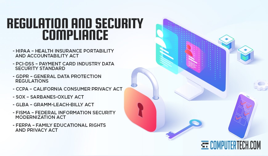 Security Compliance and Regulations