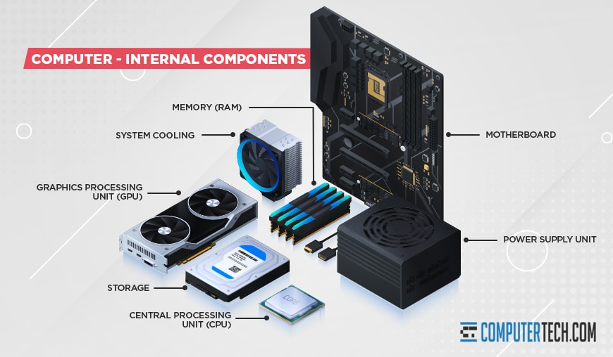 Computer Internal Components
